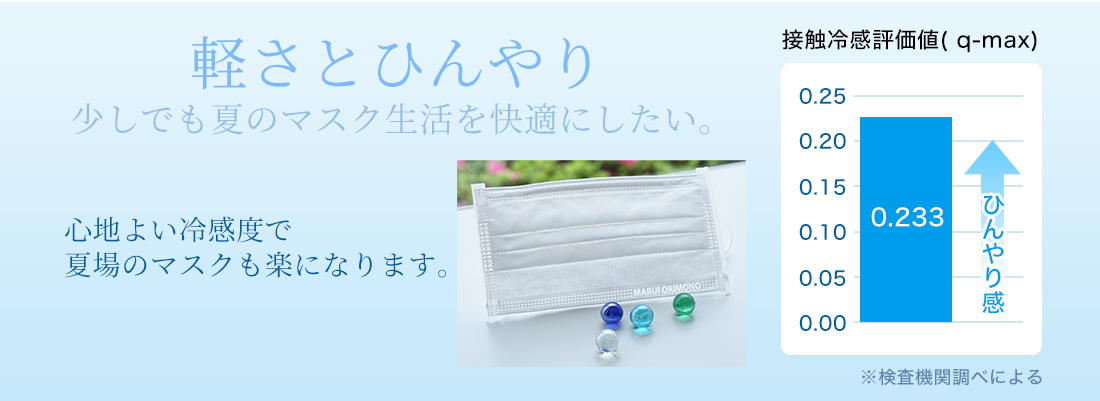第三のマスク