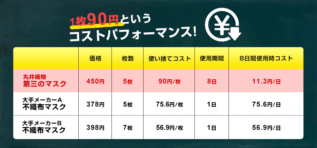 第三のマスク