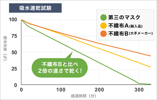 第三のマスク