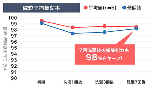 第三のマスク
