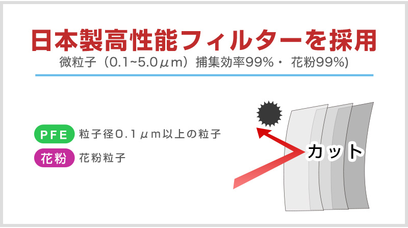 第三のマスク