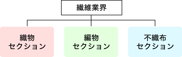 第三のマスク