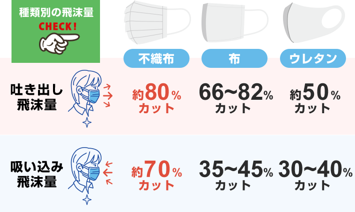第三のマスク