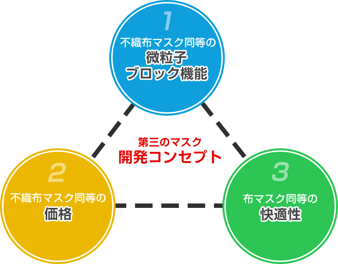 第三のマスク