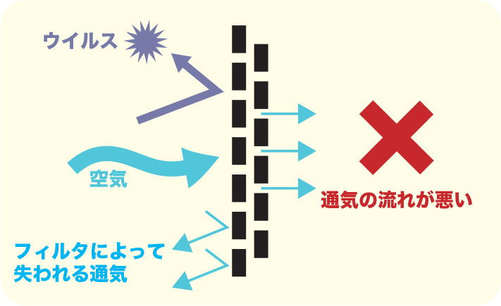 第三のマスク