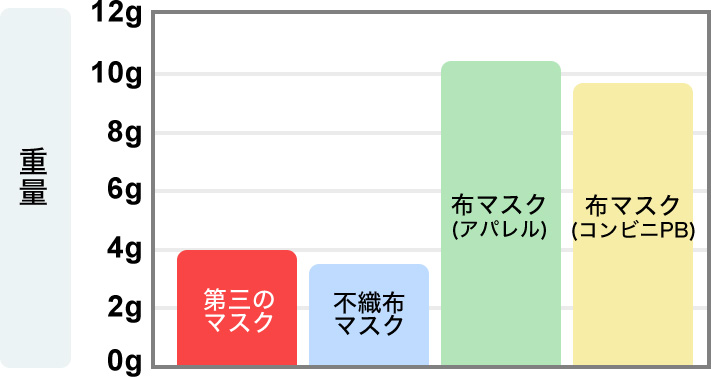 第三のマスク