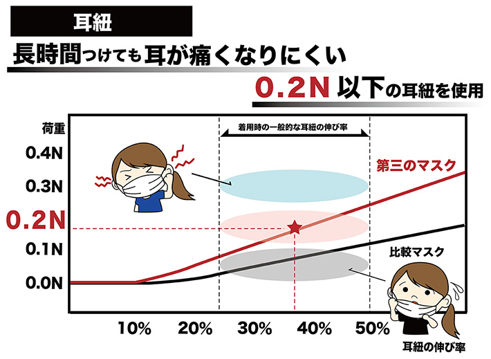 第三のマスク