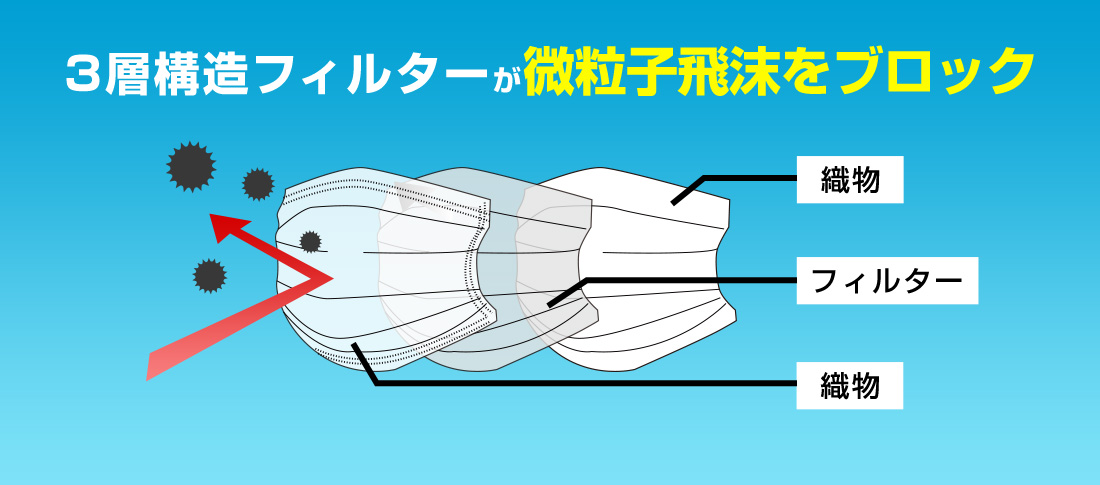 第三のマスク